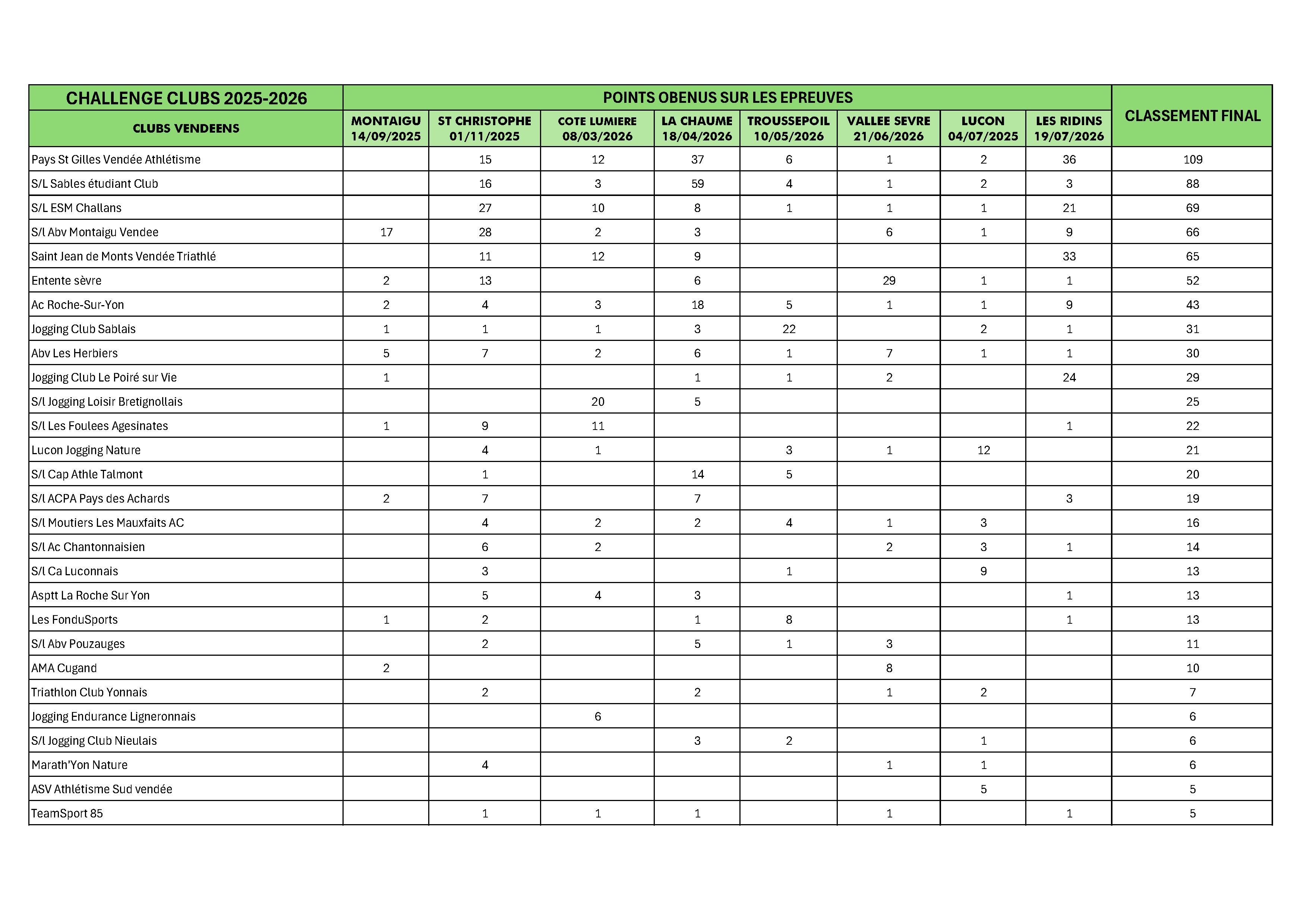 Challenge_des_Clubs_2025-2026_au_19_juillet_2026.jpg
