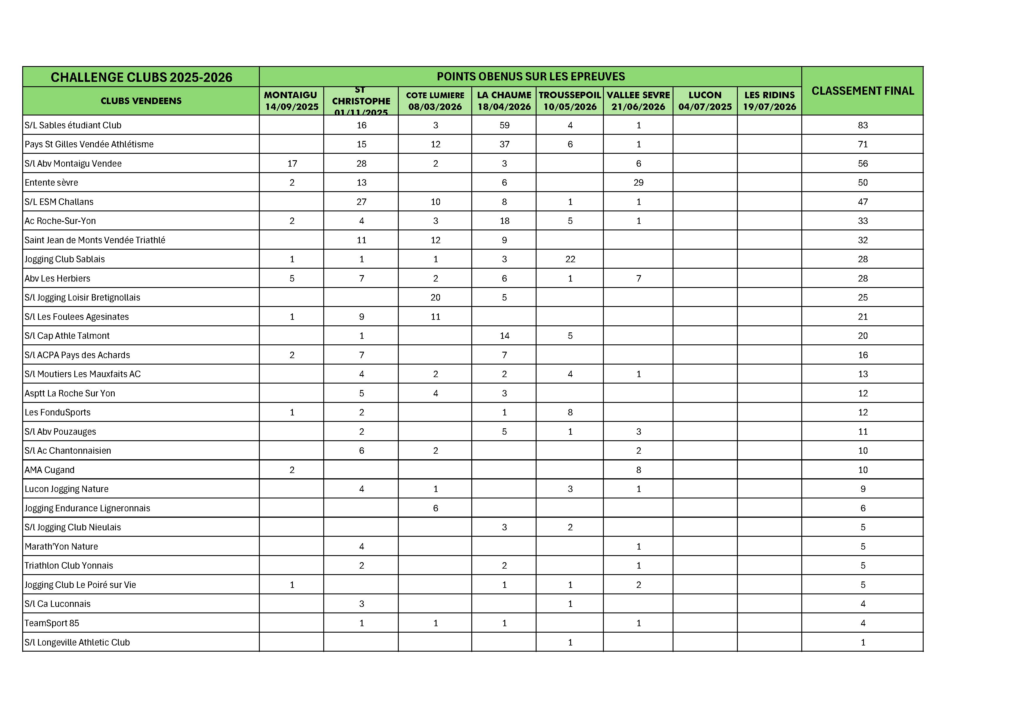Challenge_des_Clubs_2025-2026_au_21_juin_2026.jpg