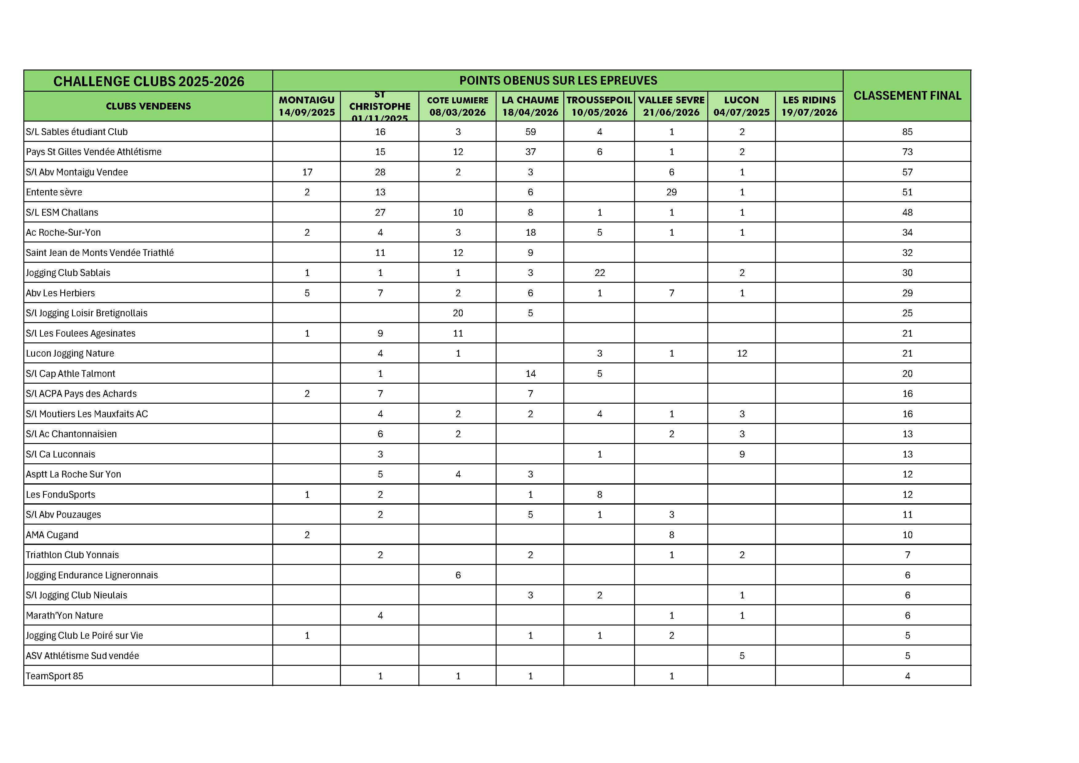 Challenge_des_Clubs_2025-2026_au_4_juillet_2026.jpg