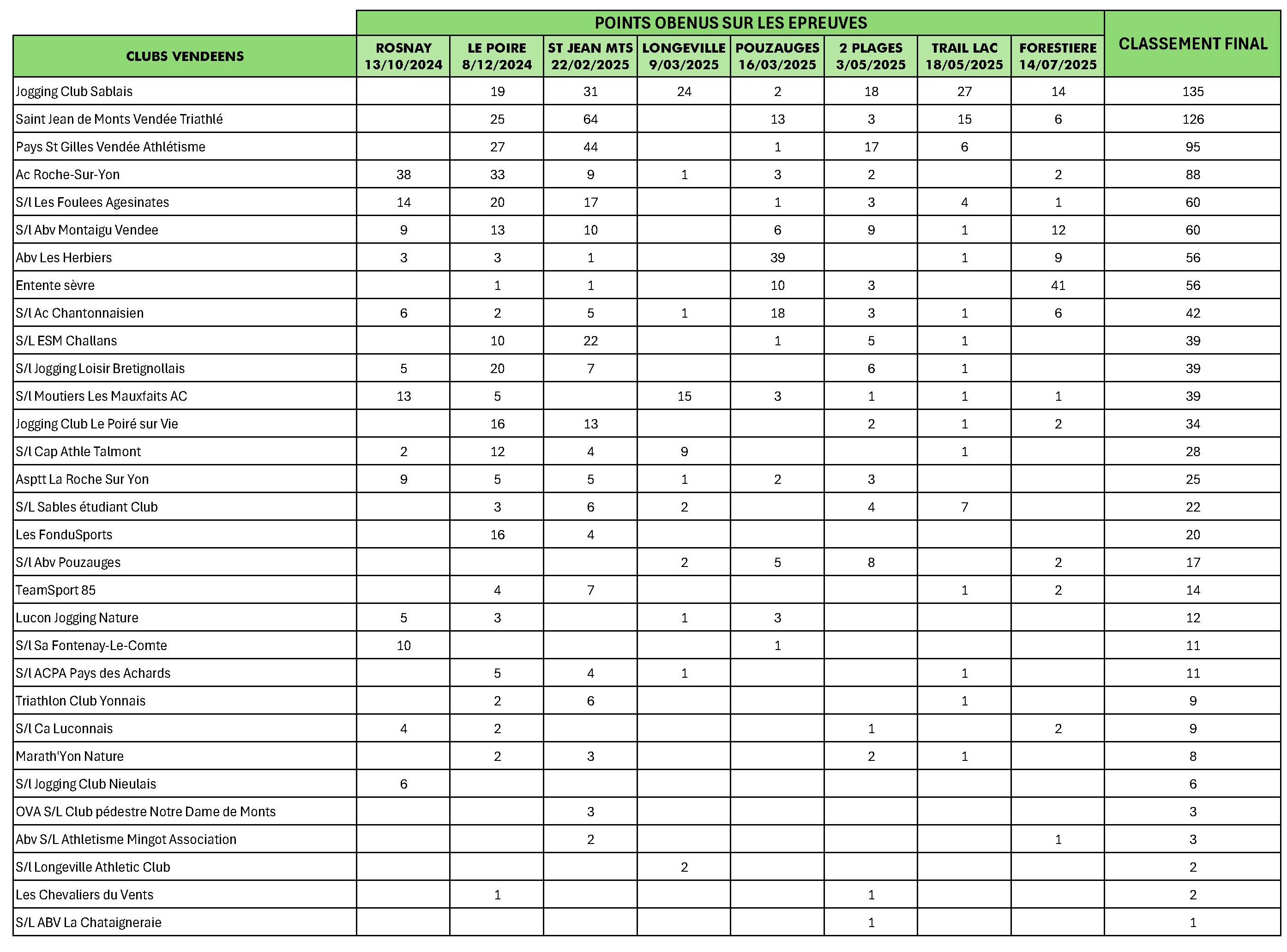 Challenge_des_Clubs_14-07-2025.jpg