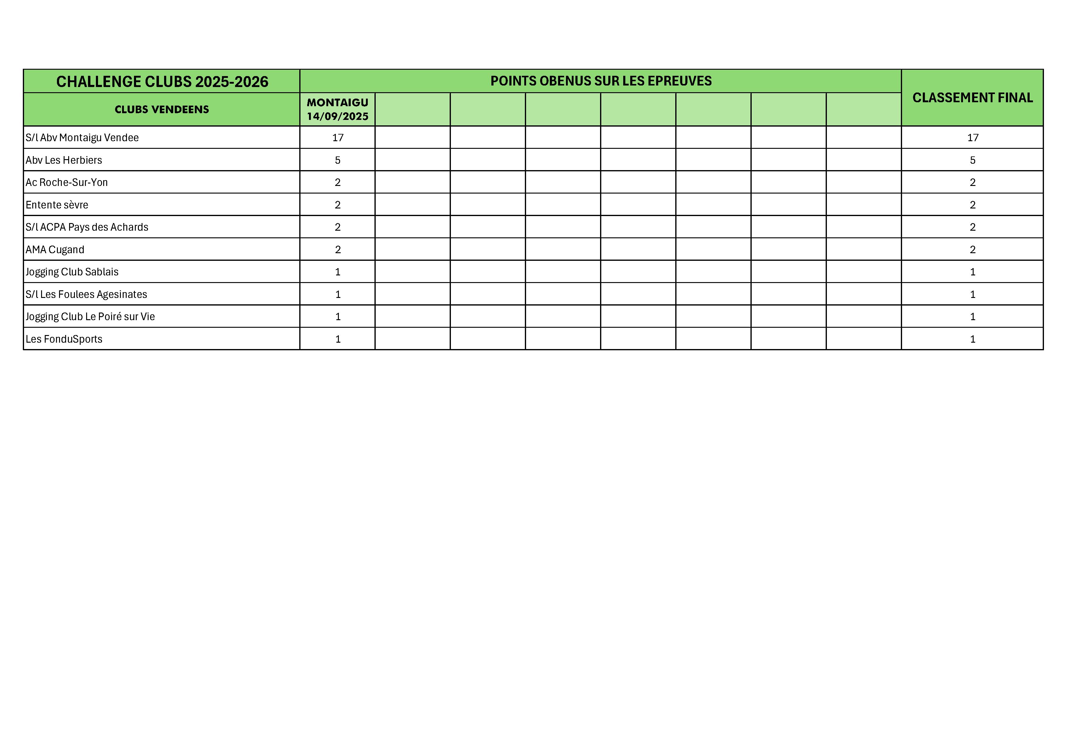 Challenge_des_clubs_au_14-09-2025.jpg
